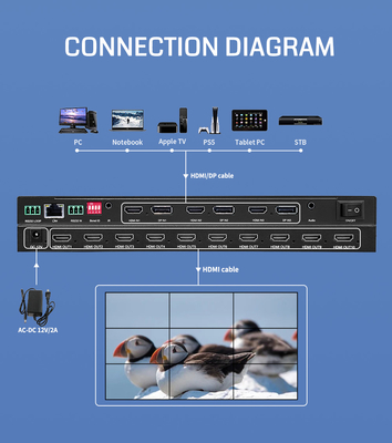 10 X HDMI 1.3 Interface de sortie Processeur murale vidéo pour des solutions d'affichage multi-écrans transparents