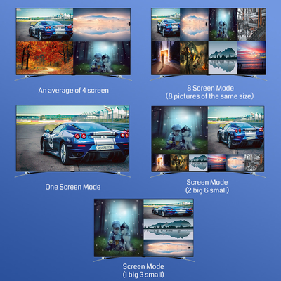 16.7 Système de commande à grand écran avec écran à 8 images et un écran concentré sur un panneau d'affichage