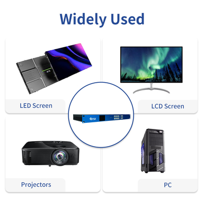 Contrôleur mural vidéo audio vidéo KVM sans couture 4x4 2x2 1x4 4K60 HDMI PIP Editable avec 4 entrées HDMI 2.0