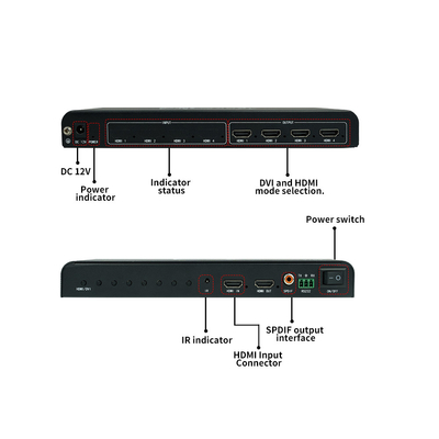 Contrôleur multi-affichage modes d'épissage flexibles (1xN, Nx1, MxN) pris en charge par BIT-MSE-LT104PRO