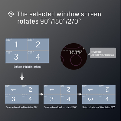 2x2 3x3 2x3 paroi vidéo LCD LED 9 canaux séparateur 4k contrôleur de paroi vidéo