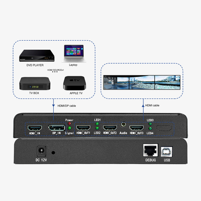 BIT-MSE-4K60-103HD Unité d'expansion multi-affichage 4K de qualité industrielle avec support de résolution ultra-haute