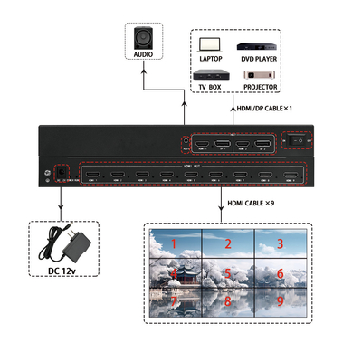 Contrôleur de paroi vidéo HDMI 1x5 et 5x1 pour des configurations flexibles multi-écrans