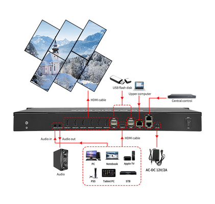 Processeur vidéo à écran LCD LED 8K60 PIP