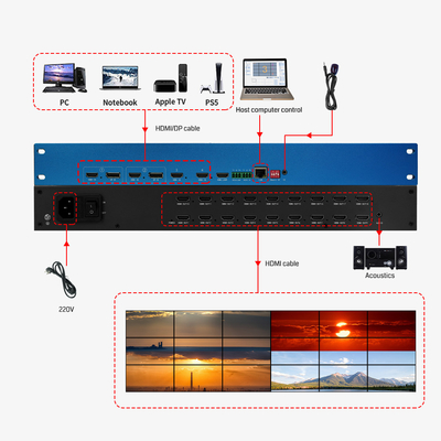 Processeur de vidéo 4K OEM / ODM HDMI Matrix Switcher Multiviewer avec télécommande IR
