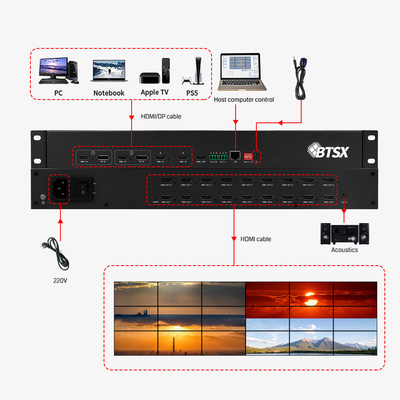 Processeur vidéo HDMI 1.3x18 4K avec commutation de signal en temps réel transparente