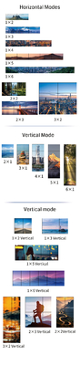 Contrôle flexible et résolution maximale 5760x2160 30Hz contrôleur de mur vidéo pour écrans à grande échelle