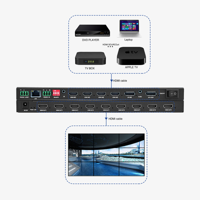 Contrôleur de paroi vidéo 4 en 9 12W 4K Processeur de paroi vidéo BIT-VWC-409R