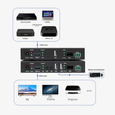 Extendor de fibre HDMI 4K avec KVM et RS232

Extenseur de fibre optique HDMI professionnel à latence zéro

4K@30Hz HDMI sur le prolongateur à fibre mono-mode