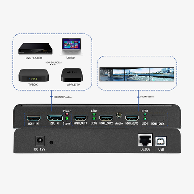 Contrôleur multi-affichage haute performance 4K60 pour la fusion de projection industrielle
