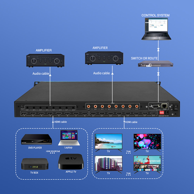 Vidéo 3D RS232 Hdmi Matrix Switcher 8x8 4x4 2x2 8 En 8 Sortie BIT-Ma-U1-MC0808