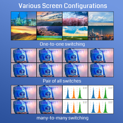 RS232 8 en 8 sortie Hdmi Matrix Switcher 3D Vidéo Matrix Switcher 4x4 2x2 8x8