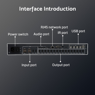 Contrôleur de mur vidéo pris en charge par KVM Contrôle 4 ordinateurs avec 1 clavier/souris et 16 sorties HDMI 1.4 1080P60