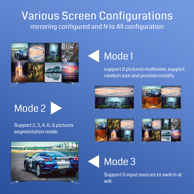 3.5mm Séparation audio LargeDisplayController 3840×2160P60 Résolutions d'entrée pour une entrée audio professionnelle
