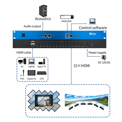 Bitvisus Creative Splicing 8K60 PIP Cropping Zoom point à point LCD LED Processeur de paroi vidéo