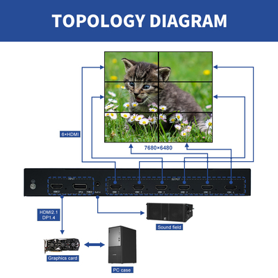 Processeur multi-écran 8K pour la projection 4K Expandant multi-écran 8K avec 1920x1080P120 Processeur vidéo multi-canaux 8K pour les centres de commandement