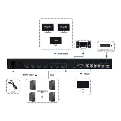 Solution de monitoring de conférence HDMI 4K60 Bitvisus 4x3, 4 entrées, 3 sorties, noir, adaptateur de commutation d'écran multi-vues