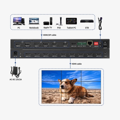 Bitvisus 1U RACK PIP commutateur HDMI sans couture Matrice 3x3 3x4 3x5 3x6 4K60 LCD contrôleur de paroi vidéo TV LED
