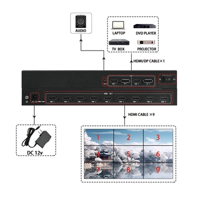 Bitvisus Video Wall Switcher 4k prend en charge diverses configurations d'entrée/sortie, adaptées aux environnements complexes