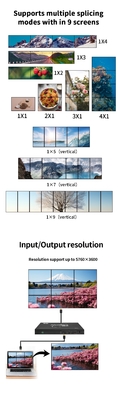 Visionneuse multi-écrans 4K 2 en 9 sorties 1x9 2x4 3x3 pixels pour affichage professionnel