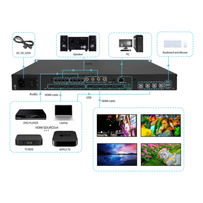 HDMI 4 en 4 hors Martix 4k60 Splicing Plus Martix KVM Roaming BIT-VWC-MD404Ma