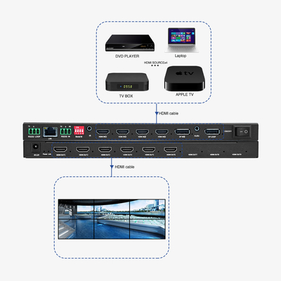 Solution de surveillance de conférence de sécurité HDMI 4x1 Bitvisus 4K60 Adaptateur de commutation d'écran multi-vues pour vues multiples