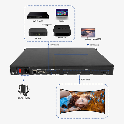 Installation facile du contrôleur de mur vidéo avec interface de contrôle RS232 et 4 ports de sortie