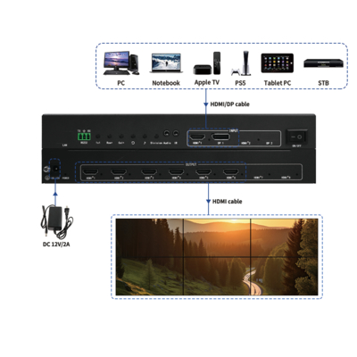 Processeur de jonction vidéo professionnel Bitvisus - Prend en charge la jonction d'écran 9 BIT-VWC-106