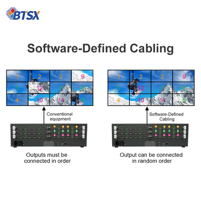 12 X Interface d'entrée HDMI 2.0 Salles de contrôle Murs vidéo Profondeur de couleur 8 bits pour professionnels
