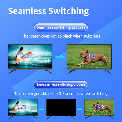 Obtenez des performances audio supérieures avec notre commutateur matriciel HDMI 5,7 KG et la sortie audio HDMI sans compromettre la qualité