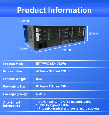 Une expérience de visionnage optimale avec l'interface de sortie vidéo de la salle de contrôle 12 x HDMI 2.0