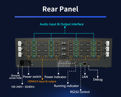 Une expérience de visionnage optimale avec l'interface de sortie vidéo de la salle de contrôle 12 x HDMI 2.0