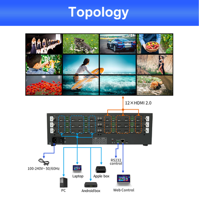 Diviseur de mur vidéo pour salle de contrôle, source d'alimentation 220V, 12 x interface de sortie HDMI 2.0 pour affichage vidéo professionnel