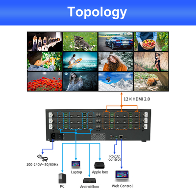 Diviseur de mur vidéo pour salle de contrôle, source d'alimentation 220V, 12 x interface de sortie HDMI 2.0 pour affichage vidéo professionnel
