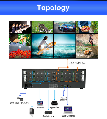 Résolution de sortie maximale 4096x2160P60 Mur vidéo de salle de contrôle pour les salles de surveillance dans les scénarios d'application