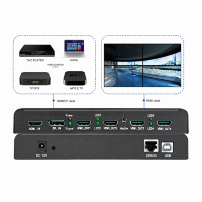 Contrôleur de mur vidéo multi-écrans avec interaction immersive