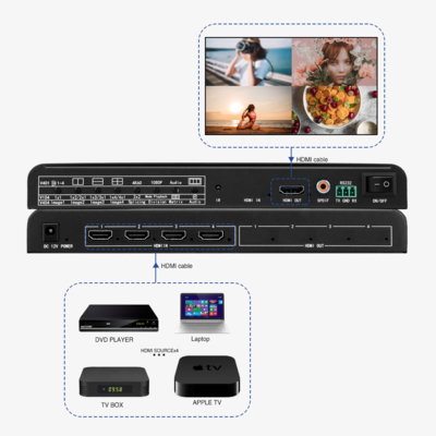 Solution de surveillance de conférence de sécurité HDMI 4x1 Bitvisus 4 en 1 sortie 4K60 Affichages multiples Adaptateur de commutation d'écran multi-vues