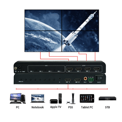 Contrôleur à écran multiple HDMI haute performance BIT-MSE-LT104PRO