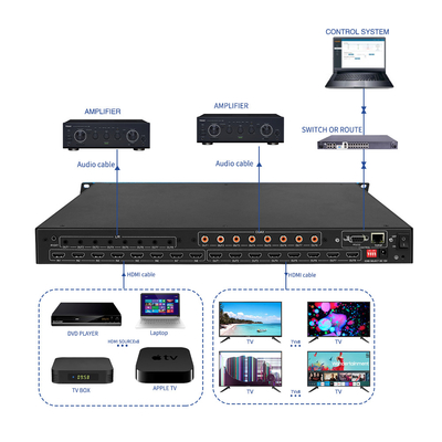 BIT-Ma-U1-MC0808 8x8 4K60 HDMI Matrix Switcher avec commande IR d'extraction audio