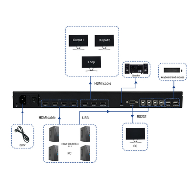 Fin de la solution KVM BIT-MV-U1-MD403 Processeur multi-visualiseur à résolution 4K60 avec 3 ports de sortie HDMI 2.0 et 1 boucle