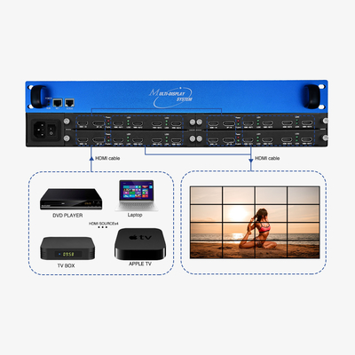 Contrôleur multi-affichage 7680x4320 60Hz 4x4 2x2 3x3 2x4 HDCP 2.2 Grade industriel